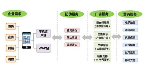構筑品牌護城河 防偽系統軟件如何助力企業提升品牌形象與市場競爭力