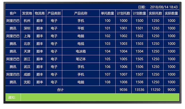 高效目視化（接上文）管控 MES系統在汽車零部件沖壓產線的軟件開發實踐