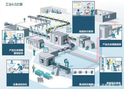 定制家具工業4.0 定義、重要性與軟件服務發展動因