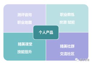 投資自己，燃爆未來 個人職業理財產品正式上線