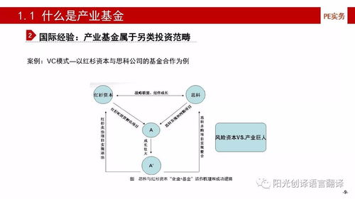 干貨 | 產(chǎn)業(yè)基金全流程解析（上） 投資管理篇